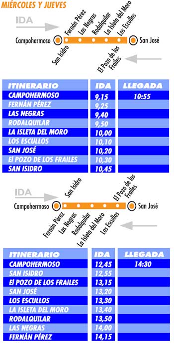 linea autobus campohermoso san jose de Cabo de Gata